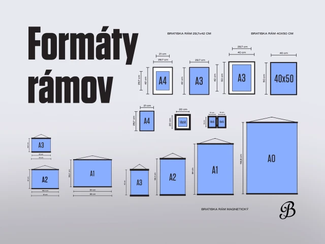 Formáty Bratiska rámov